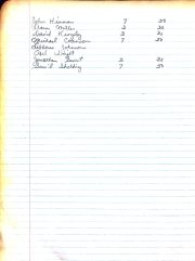 WRIGHT's Co. payroll -2 1780.jpg